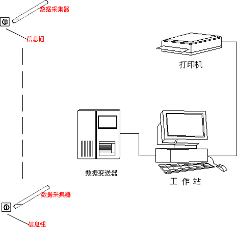 Ѳ��ϵ�y(t��ng)